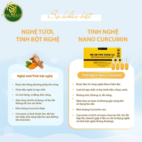 Tinh chất nghệ nano HAMIN BIO Daily Turmeric Curcumin Premium 365 (32 tép x 3g) 