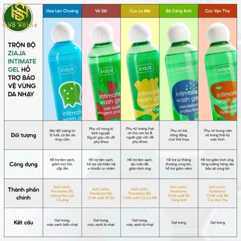 Dung dịch vệ sinh ZIAJA  Intima 200mL
