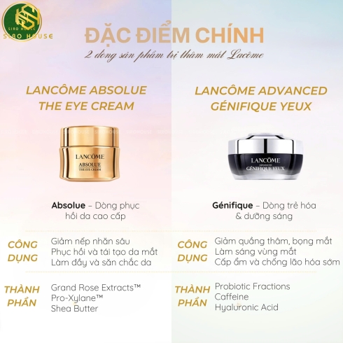 Kem dưỡng mắt LANCÔME Advanced Génifique Yeux 15ml & 20ml 