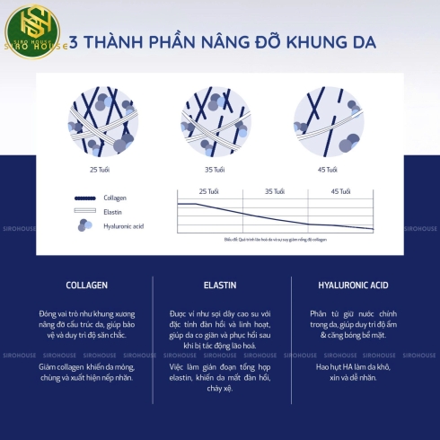 Kem dưỡng chống lão hoá, ngừa mụn OBAGI Retinol 0.5% & 1.0%