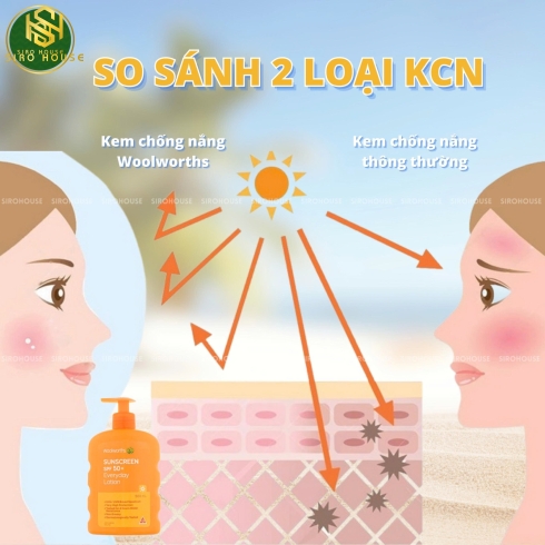 Kem chống nắng WOOLWORTHS Everyday Lotion SPF 50+ Sunscreen 500mL