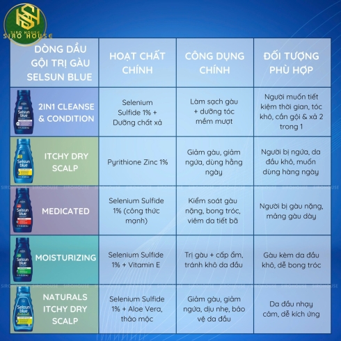 Dầu Gội Trị Gàu SELSUN BLUE 325mL (Cleanse & Conditions 2-in-1, Medicated, Itchy Dry Scalp, Moisturizing with Aloe, Naturals Itchy Dry Scalp)